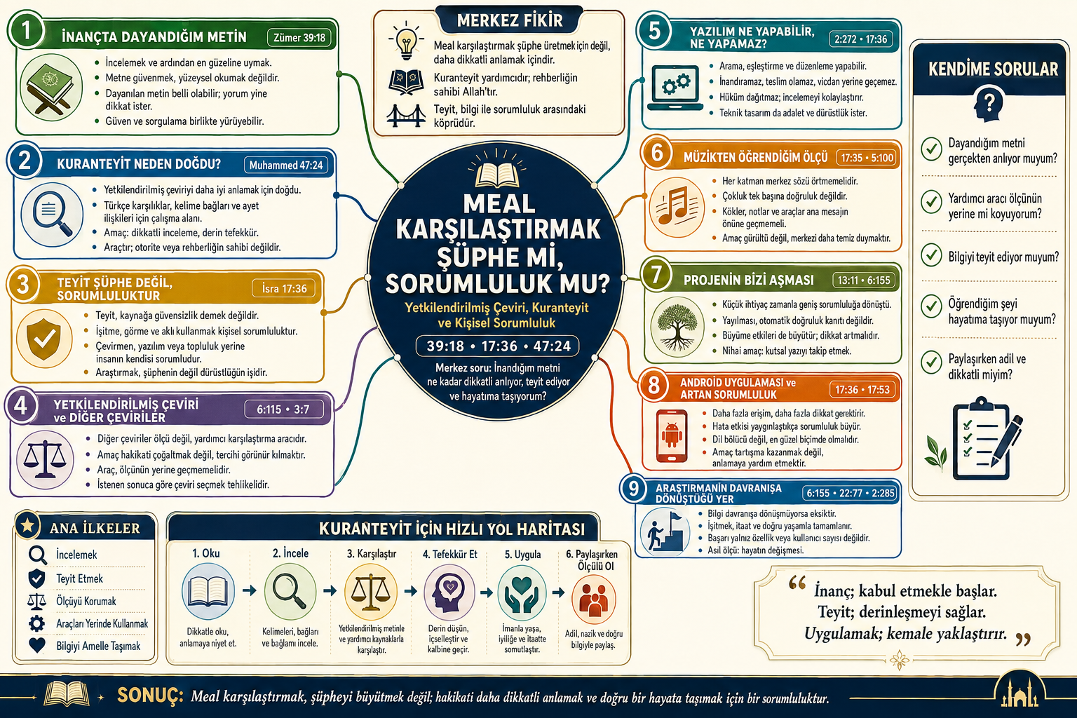 Başlık